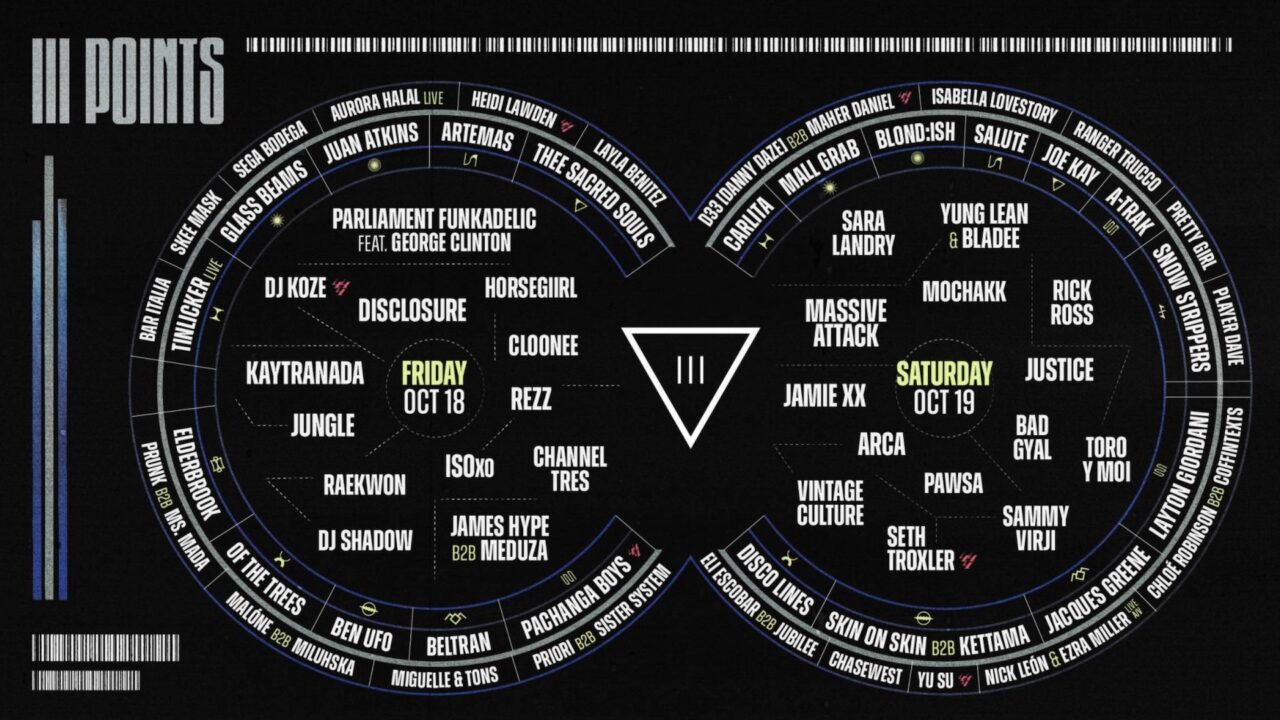 iiipoints miami wyndwood